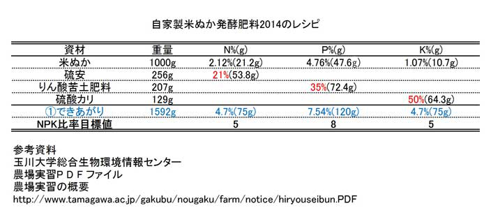 自家製米ぬか発酵堆肥 Ma Petite Terrasse