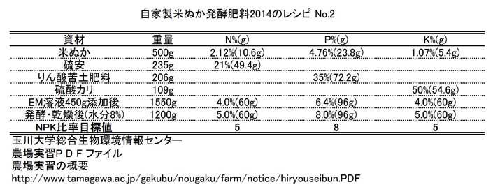 自家製米ぬか発酵堆肥 Ma Petite Terrasse